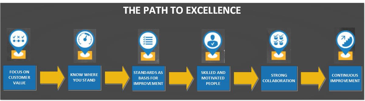 Pathway to Excellence